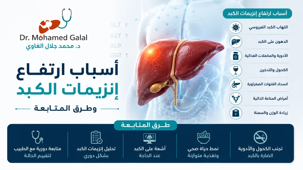 أسباب ارتفاع إنزيمات الكبد وطرق المتابعة